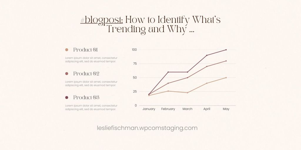 How to Identify What’s Trending and Why …